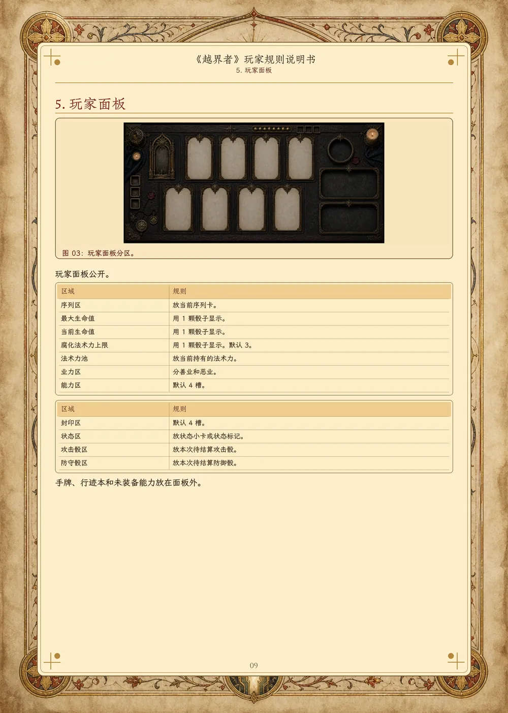 越界者玩家面板规则页